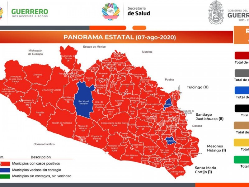 Guerrero acumula 11,963 casos confirmados y 1,457 defunciones