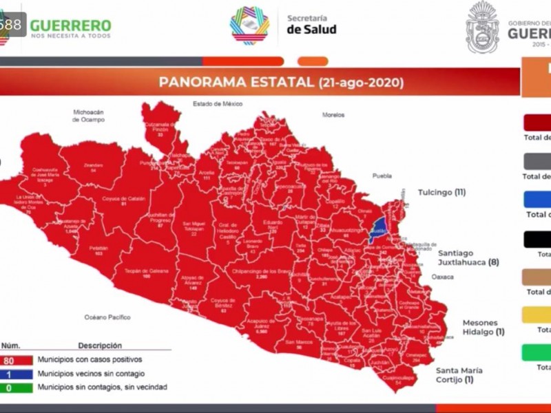 Guerrero acumula 13,833 casos de Covid-19 y 1,837 defunciones