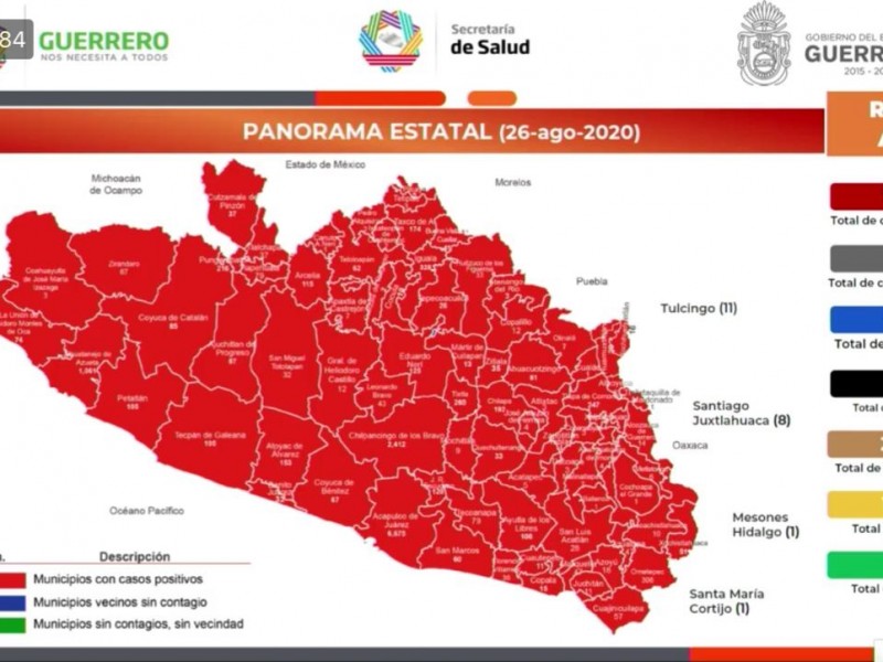 Guerrero acumula 14,335 casos Covid-19 y 1,647 defunciones