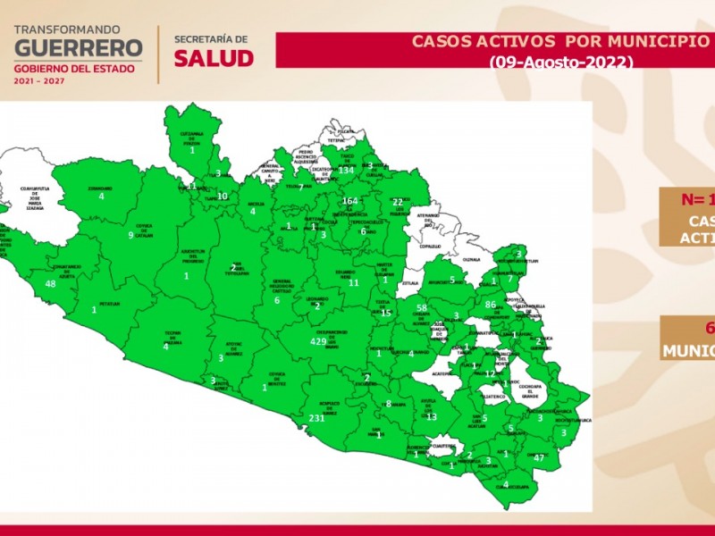 Guerrero acumula 1,435 casos activos de COVID19