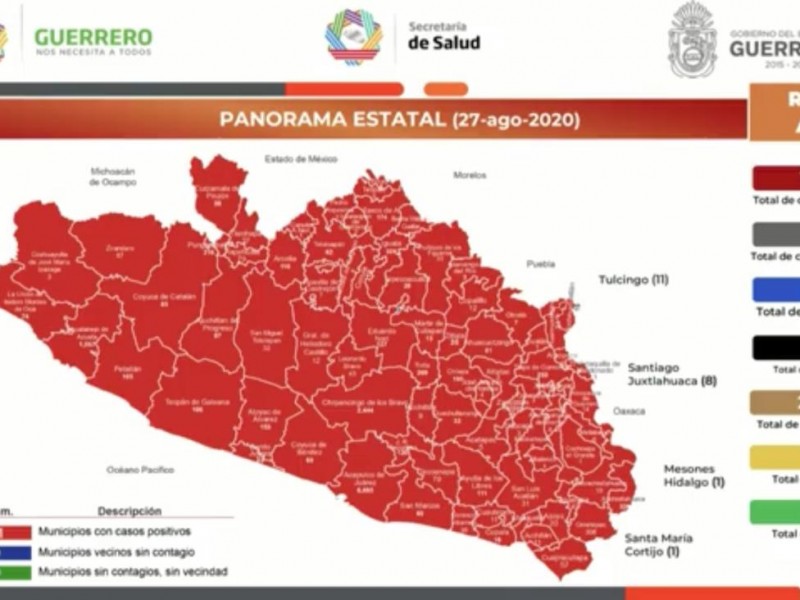 Guerrero acumula 14,432 casos Covid-19 y 1,654 muertes