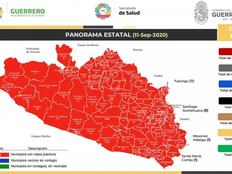 Guerrero acumula 16,252 casos Covid-19 y 1,801 defunciones