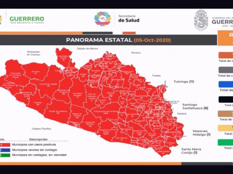 Guerrero acumula 19,700 casos confirmados y 1,975 muertes por COVID-19