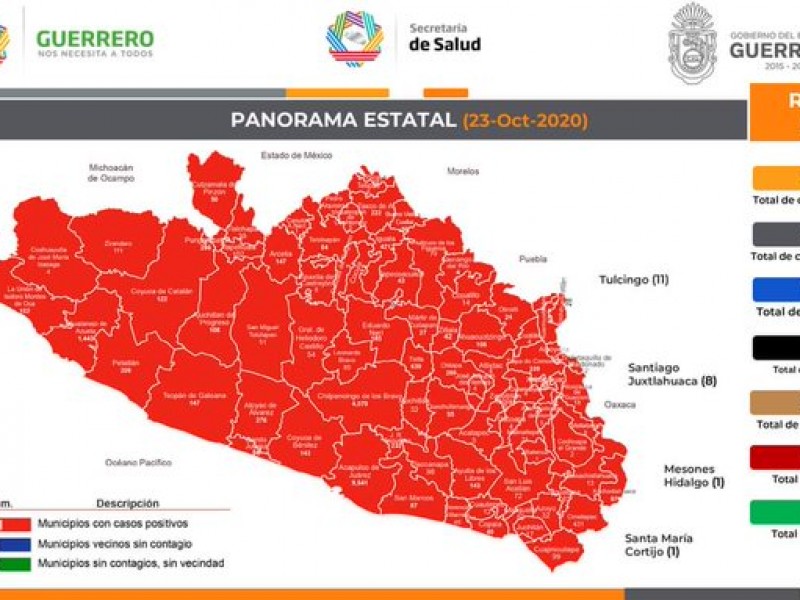 Guerrero acumula 21,667 casos y 2,184 defunciones por COVID-19