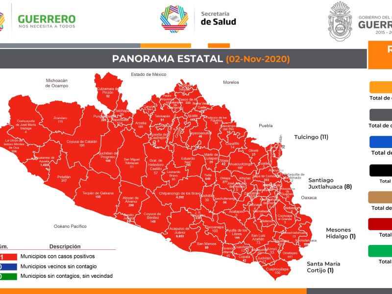 Guerrero acumula 22,269 casos y 2,263 defunciones por COVID-19