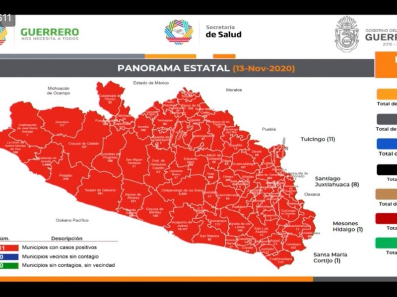 Guerrero acumula 22,856 casos y 2,360 defunciones por COVID-19