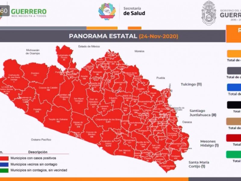 Guerrero acumula 23, 362 contagios y 2,443 muertes por COVID-19