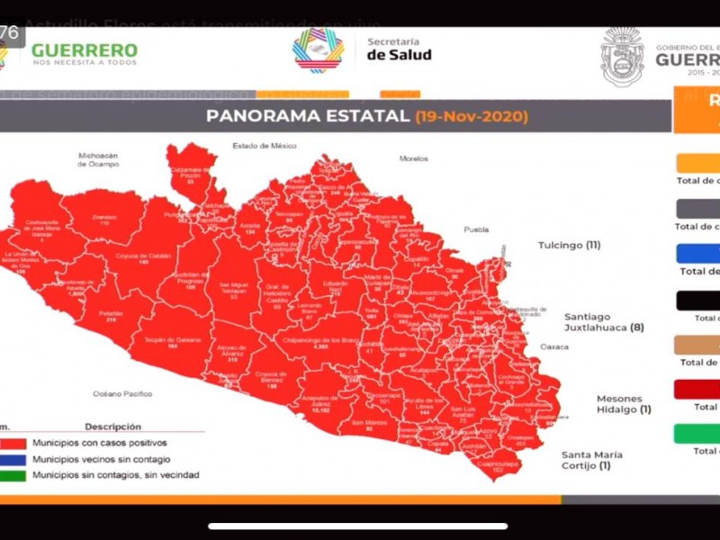 Guerrero acumula 23,126 contagios y 2,417 muertes por COVID-19