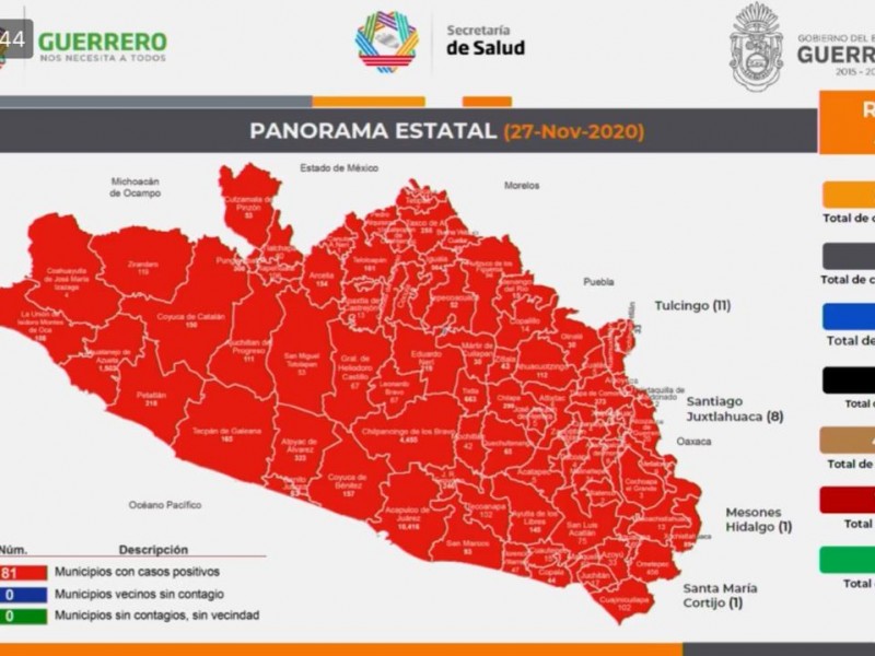 Guerrero acumula 23,753 casos y 2,463 defunciones por COVID-19
