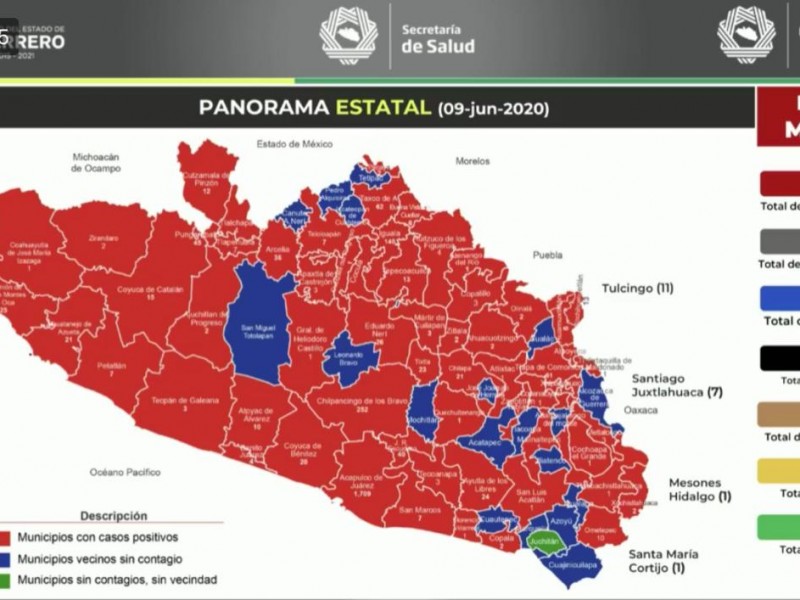 Guerrero acumula 2,686 casos positivos de coronavirus