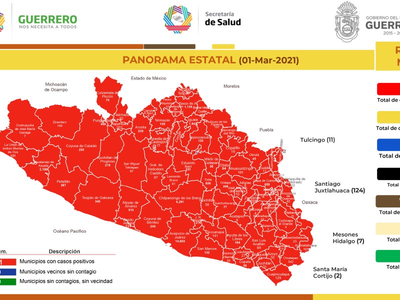 Guerrero acumula 35 mil 352 casos de COVID19