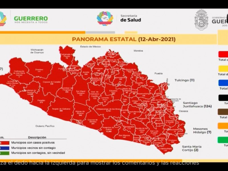 Guerrero acumula 38 mil 401 contagios COVID19