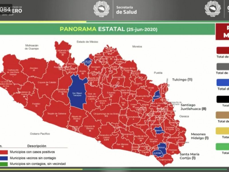 Guerrero acumula 4,821 pacientes positivos a Covid-19