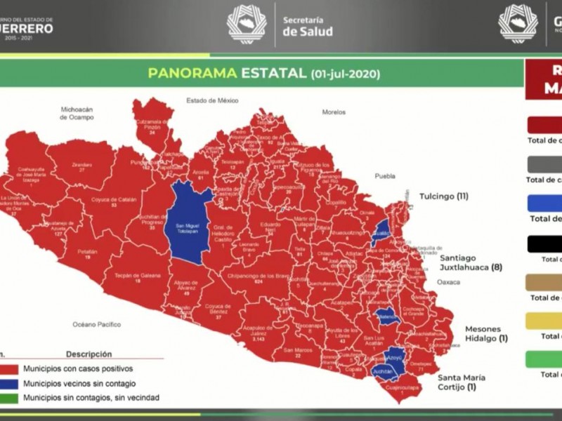 Guerrero acumula 5,518 casos confirmados de Covid-19