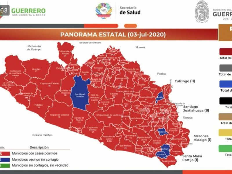 Guerrero acumula 5,741 casos confirmados de Covid-19