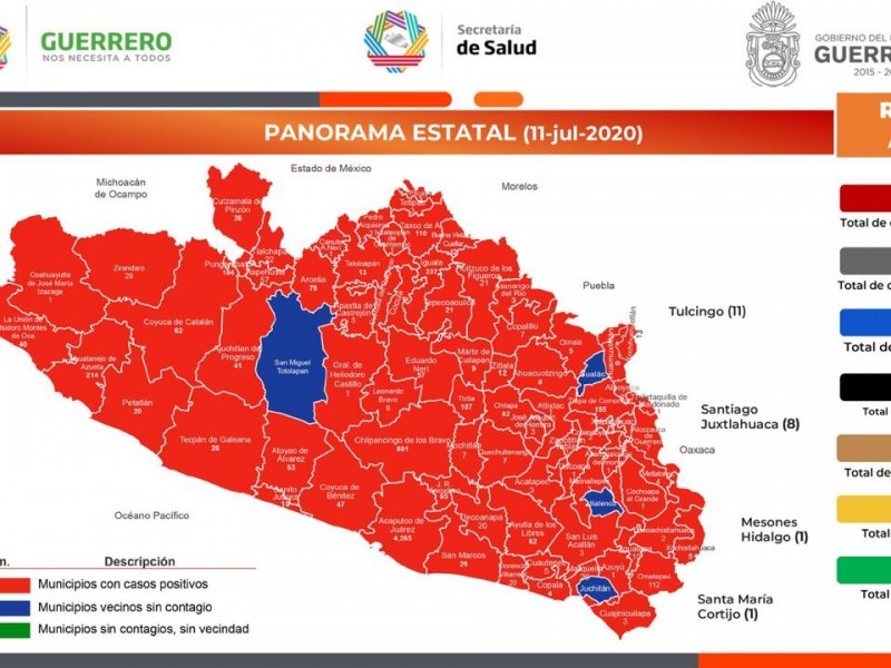 Guerrero acumula 7,305 casos confirmados de Covid-19 y 1,082 decesos