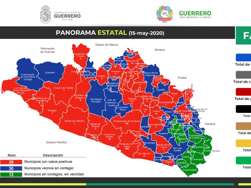 Guerrero acumula 745 personas contagiadas de Covid-19