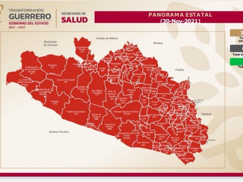 Guerrero acumula 76 mil 999 casos de COVID19