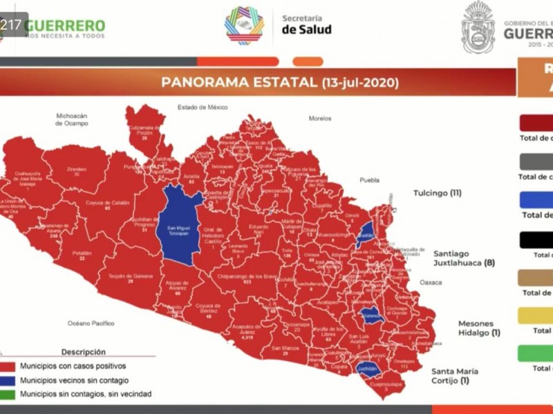 Guerrero acumula 7,609 casos positivos de Covid-19