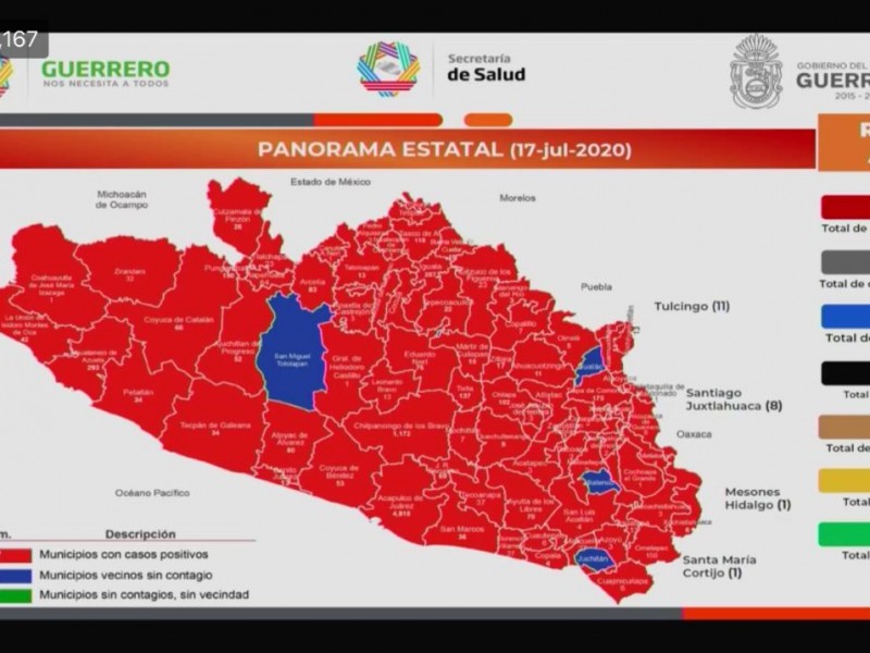Guerrero acumula 8,643 casos positivos de Covid-19 y 1,168 muertes