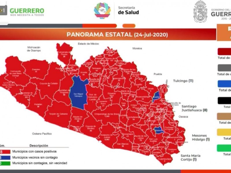 Guerrero acumula 9,719 casos confirmados de Covid-19 y 1,307 muertes