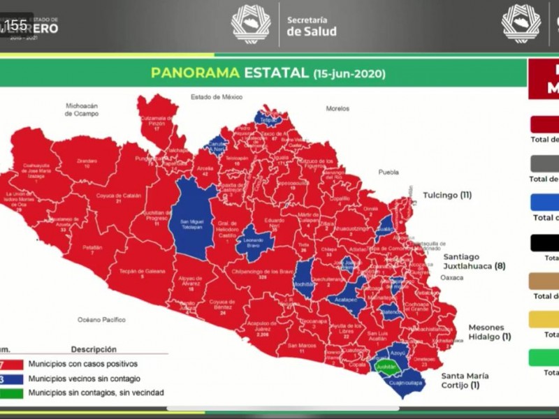 Guerrero acumula, tres mil 474 casos Covid-19 y 557 muertes