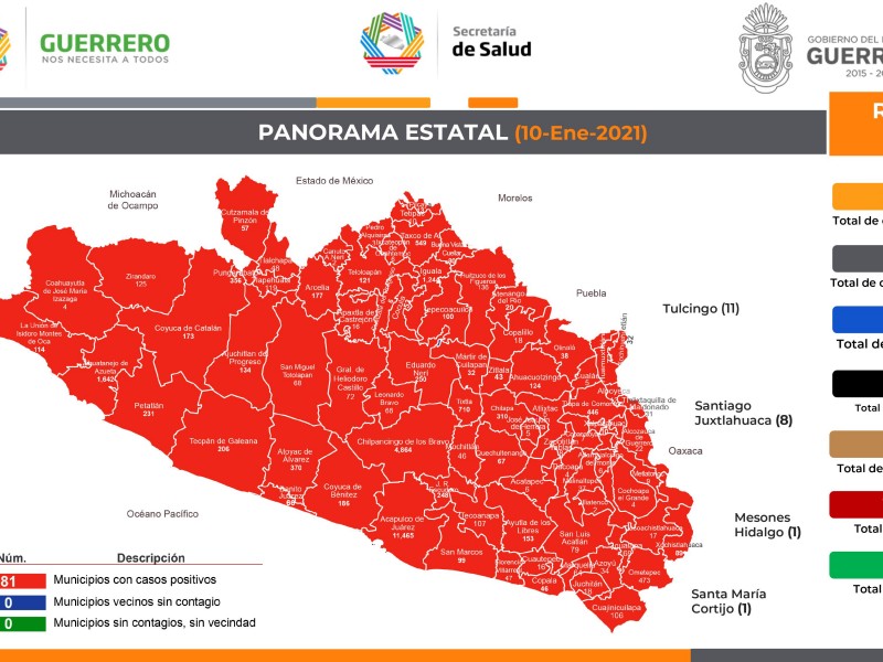 Guerrero cerca de los 27 mil contagios por COVID-19