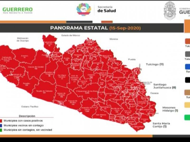 Guerrero con 16,721 casos Covid-19 acumulados y 1,817 defunciones