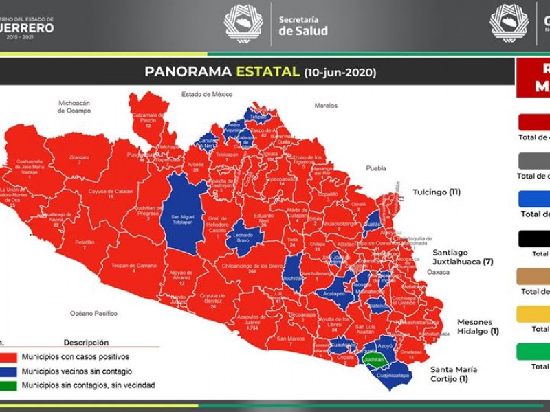 Guerrero incrementa a 2,766 casos confirmados de Covid-19