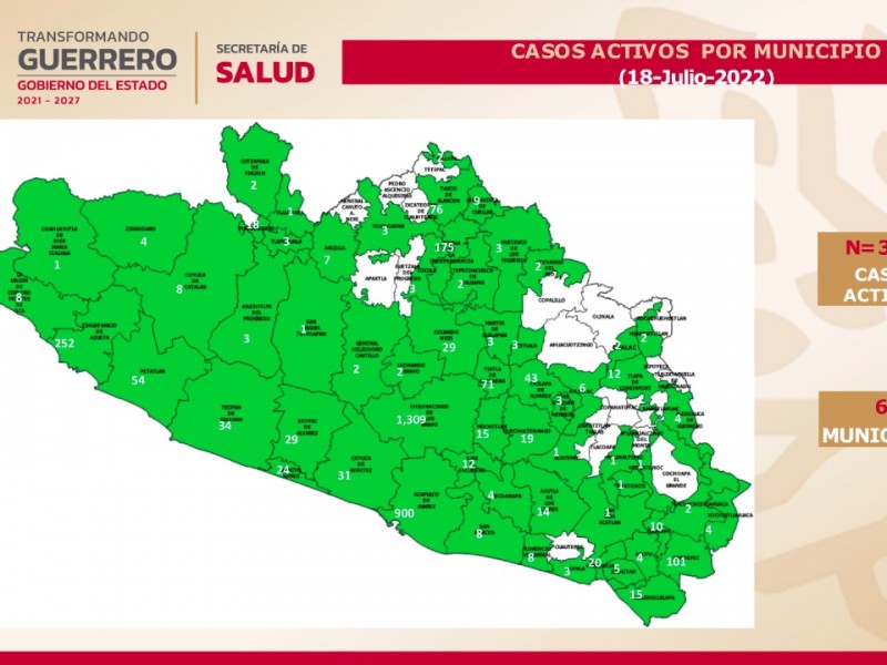 Guerrero inicia semana con 3.395 casos activos de COVID19