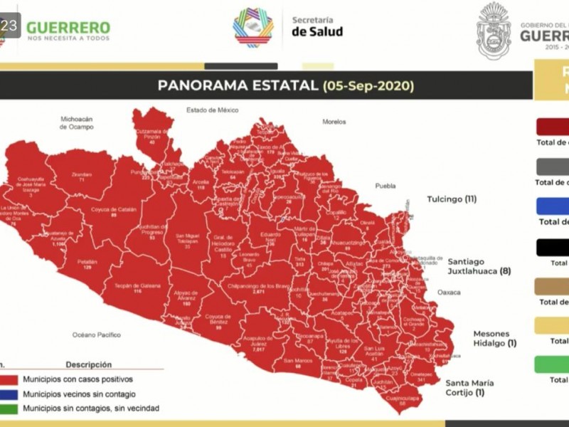 Guerrero llega a los 15,404 acumulados de Covid-19