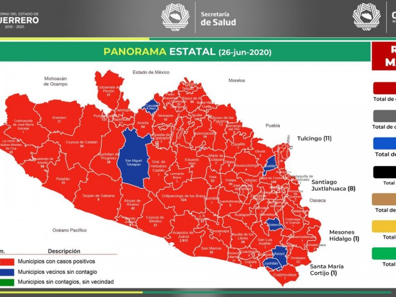 Guerrero mantiene semáforo rojo con 4,900 casos Covid-19