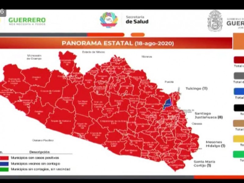 Guerrero registra 83 nuevos casos Covid-19 y seis defunciones más