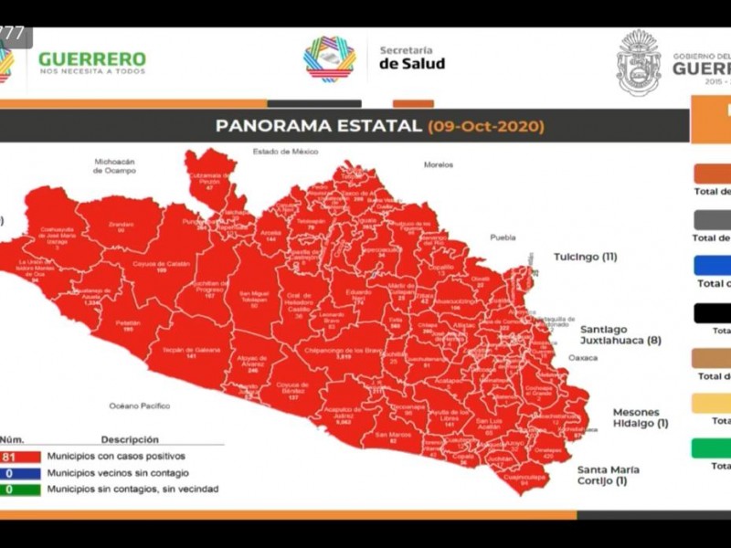 Guerrero supera las dos mil defunciones por COVID-19