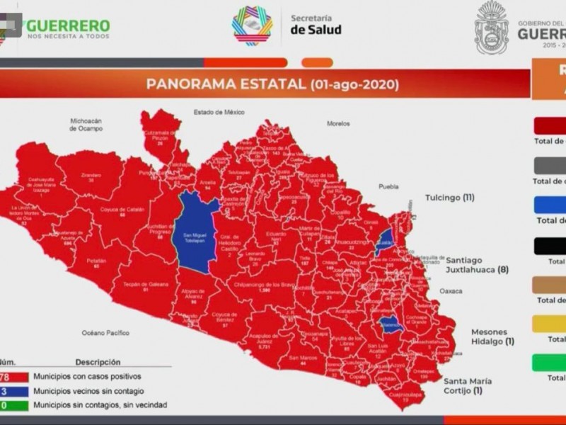 Guerrero supera los 11 mil casos confirmados de Covid-19