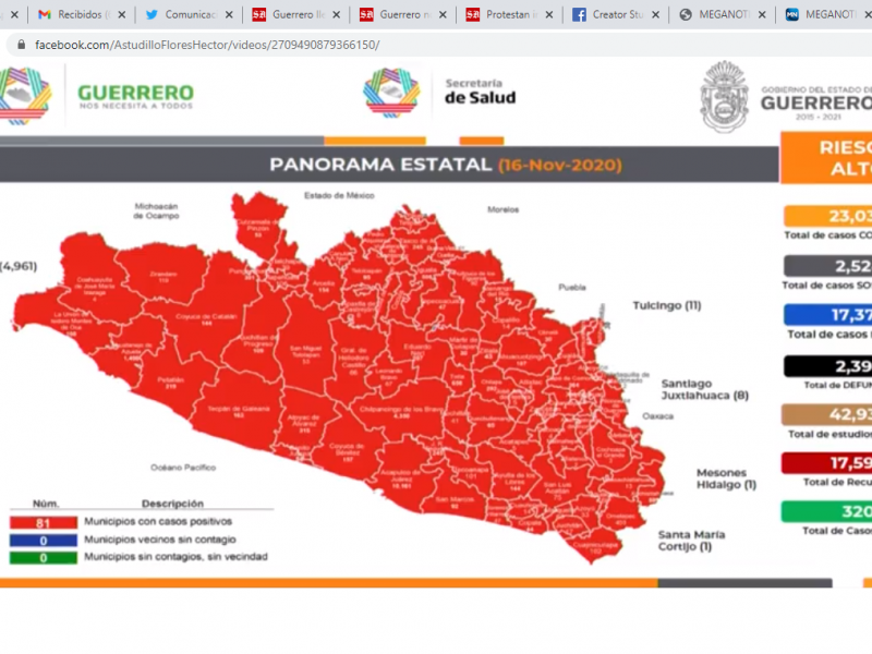 Guerrero supera los 23 mil casos confirmados de COVID-19