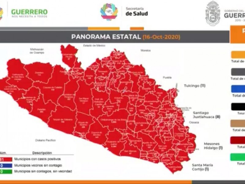 Guerrero superó los 21 mil casos de COVID-19