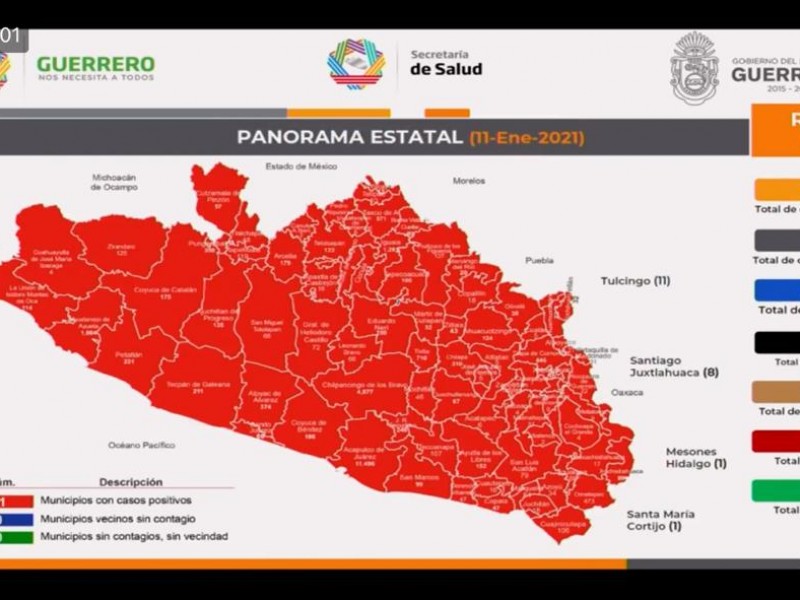 Guerrero superó los 27 mil contagios de coronavirus