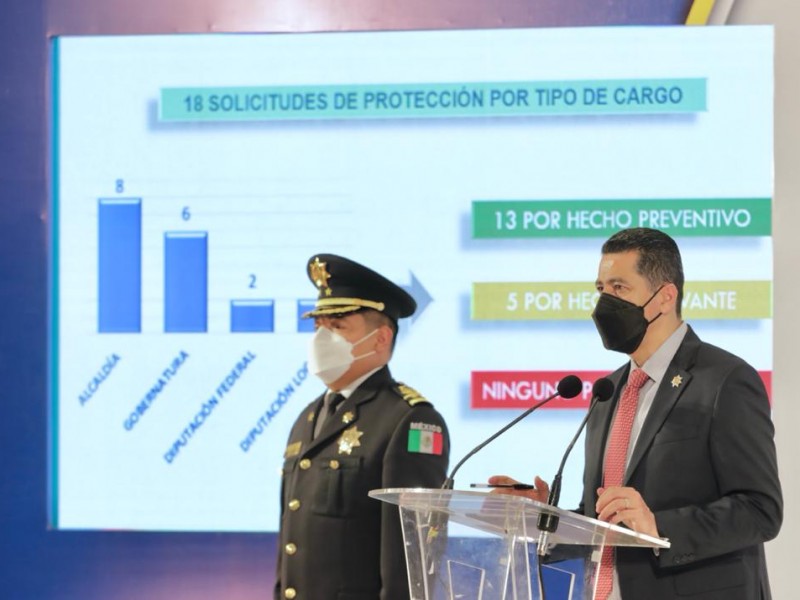 Han brindado protección a 18 candidatos en Michoacán