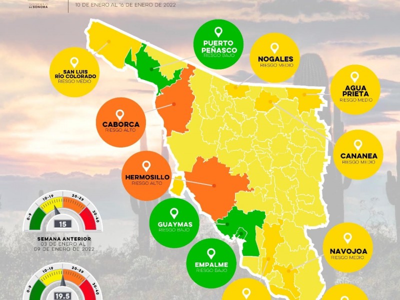 Hermosillo y Caborca se van a riesgo alto