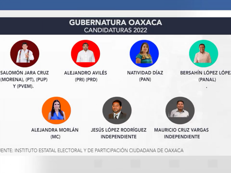 Histórico: dos de siete candidaturas a gubernatura de Oaxaca, indígenas