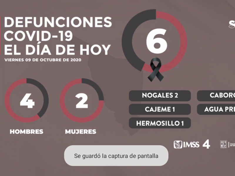 Hombres, con más riesgo a su salud, por cuidarse menos del COVID 19