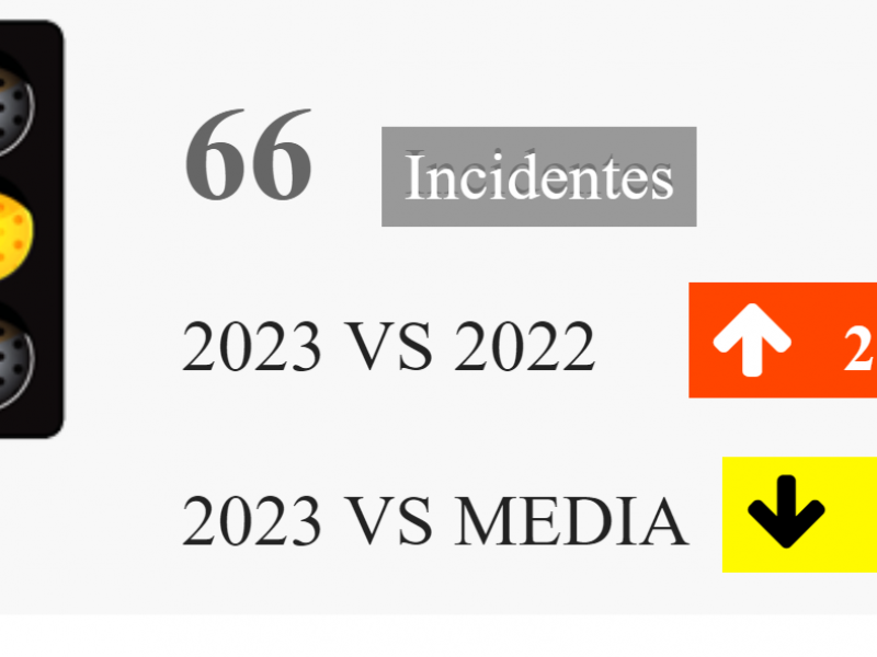 Homicidios en Zacatecas en color amarillo: Semáforo Delictivo