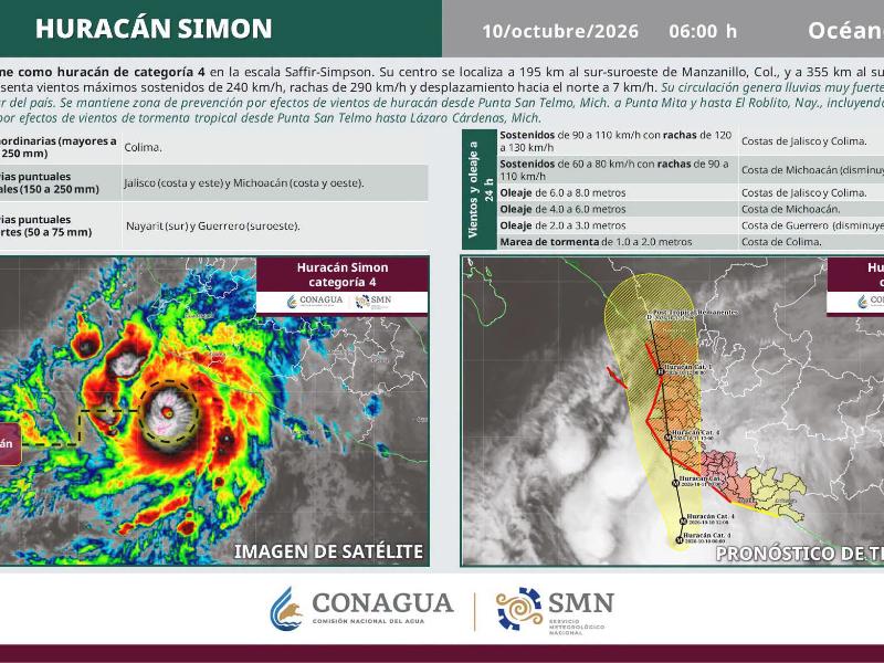 Huracán Simón alcanza categoría cuatro y mantiene lluvias intensas en Colima