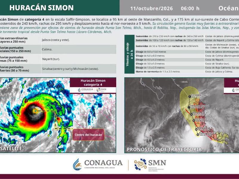 Huracán Simón permanece frente a Colima; llaman a mantener el resguardo