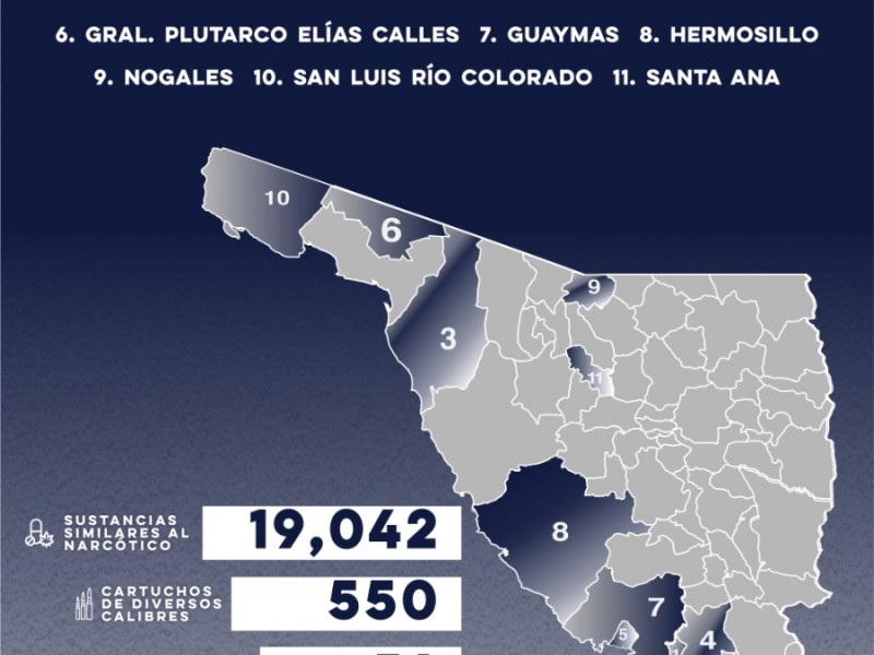 Incauta PESP más de 19 mil dosis de sustancias prohibidas