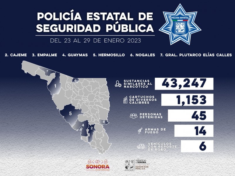 Incauta Policía Estatal 43 mil dosis de sustancias prohibidas