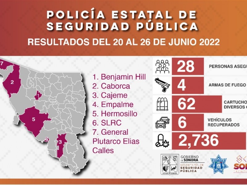 Incautan más de dos mil dosis de narcótico en operativo