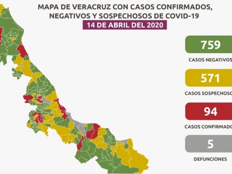 Incrementa a 5 los fallecidos por COVID-19 en Veracruz