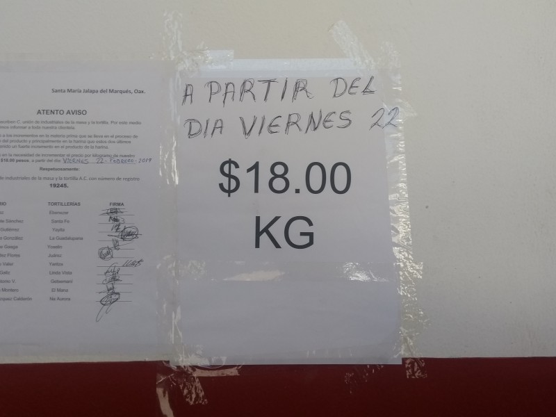 Incrementa precio de tortilla en Jalapa del Marqués
